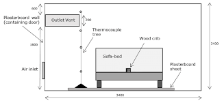 showing sofa bed thermocouple tree