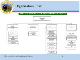 Ppt Ofas Organizational Structure And Services Powerpoint