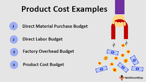 Product Cost Examples Top 4 Examples Of Product Cost With