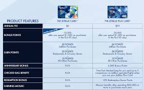 The jetblue plus card 2. New Jetblue Credit Cards Which One Is Best Pointsyak