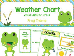 Weather Chart Frog Theme