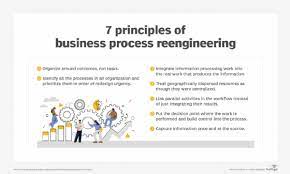 what is business process reengineering