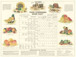 Food Combining Chart Laminated 12x18 Health Nutrition In
