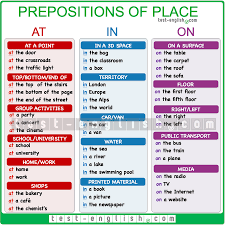 at in on prepositions of place