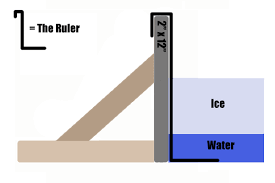 Build Your Own Backyard Rink Ice Thickness Ruler Backyard