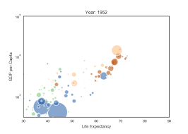341 Python Gapminder Animation The Python Graph Gallery