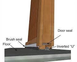 Have a water leak in the basement beneath a jeldwen sliding glass door. Use Brush Seals Along The Bottom Of The Sliding Barn Door To Keep The Door Mobile While Prev Exterior Barn Doors Barn Doors Sliding Interior Sliding Barn Doors