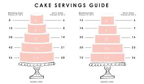Wedding Cake Serving Size Wedding Ideas