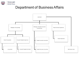 Department Of Finance Administration Organization Chart As