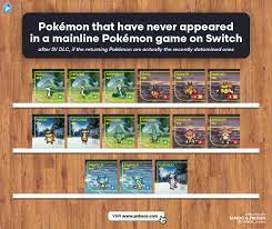 Centro LEAKS on X: Assuming the leaked DLC Pokémon list is right, these  will be the only Pokémon that haven't yet appeared in a Switch game.  X