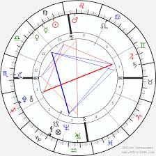 Read My Chart Astrologers Community