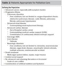 Palliative Care Principles Primary Care Physicians Should
