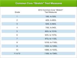 Grade Level Common Core Standards Total Reader