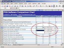 The Pos Software Comparison Chart