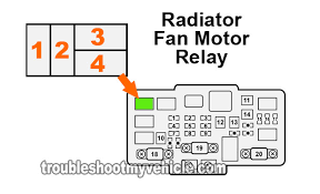 part 1 radiator fan relay test 2001