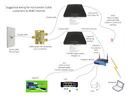 Diagram xxxx shows how switches are connected to each other via two 100 mbps links. Ethernet Port Wiring Diagram