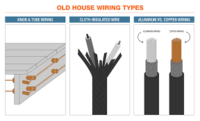 how to identify wiring in an old house