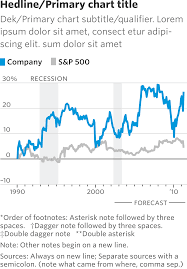 Dow Industrials Post 8th Record In A Row Wsj