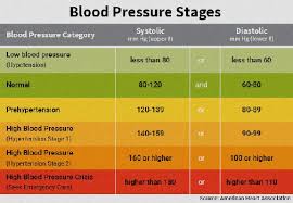 Diet Chart For High Blood Pressure Patients In Urdu Chart