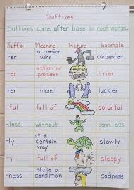List Of Prefixes Anchor Chart Suffix And Pictures And