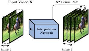 video frame interpolation