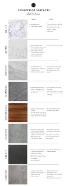 soapstone types of kitchen countertops
