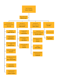 Divisional Organization Chart Administration And Finance