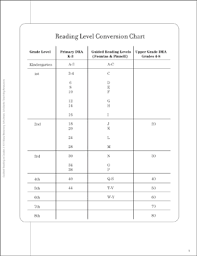 Reading Level Conversion Chart Guided Reading Printable