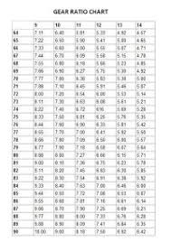 Go Kart Gear Ratio Chart