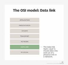 what is the data link layer definition