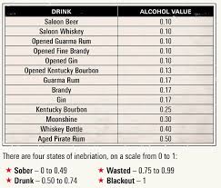 A Drunkards Guide To Drinking Rdr2 Alcohol