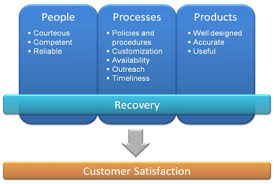 Literature review on customer satisfaction        Original SlideShare         Service Quality Model for Customer Service