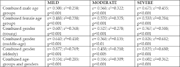 Table 5 From Determination Of Systolic Blood Pressure