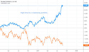 Goldbees Stock Price And Chart Nse Goldbees Tradingview
