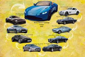 Hi tech motorcars has been excelling as an automotive dealer since the company's start in 2016. History Of The Aston Martin Vantage Carbuzz