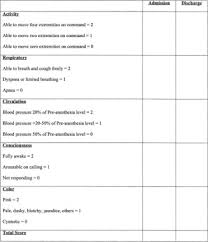 Use Of A Modified Postanesthesia Recovery Score In Phase Ii