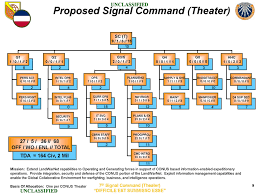 7th Signal Command T Public Intelligence