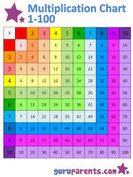 Excellent Colorful Multiplication Chart Slide Fingers