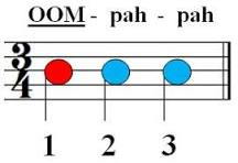 three beat pattern :: StringQuest
