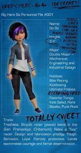 May god help you, bruhh.!!! Disney Finally Made A Character That Isn T Too Skinny Princessy And Demure Gogo Looks Perfect And Normal Big Hero 6 Big Hero Hero 6