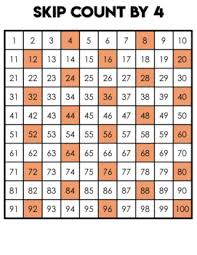 Hundreds Chart Multiplication Chart And Hundreds Chart With Multiples