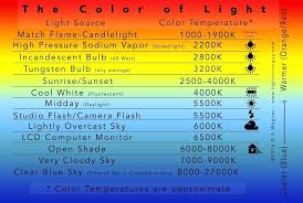Gallery Flame Color Temperature Chart Freetruthinfo