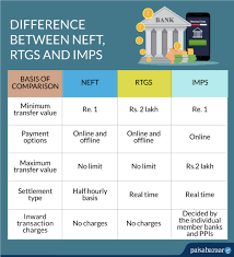 difference between neft rtgs and imps