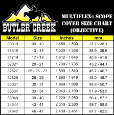 Butler Creek Chart Leupold Usdchfchart Com