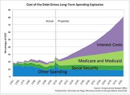The Cost Of The Debt Explosion National Review