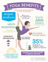 the benefits of yoga yoga for health