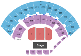 Mayo Civic Center Arena Seating Chart Rochester