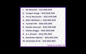 top 10 highest paid nfl wide receivers