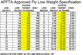Fishing Weight Size Chart Related Keywords Suggestions