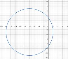 center radius to graph a circle given